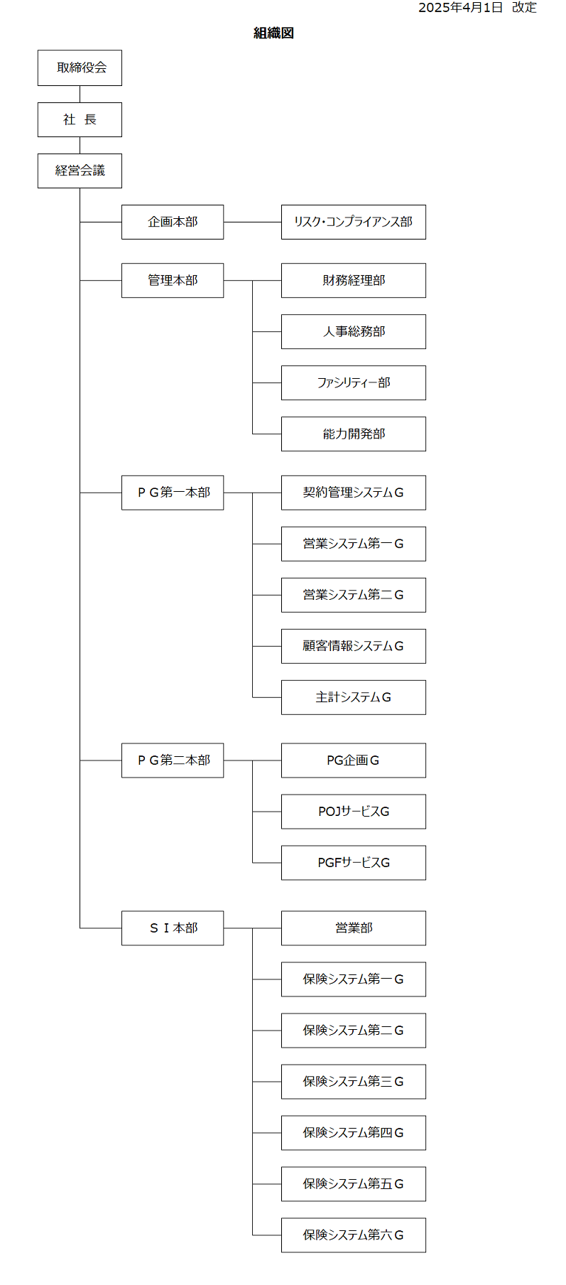 組織図