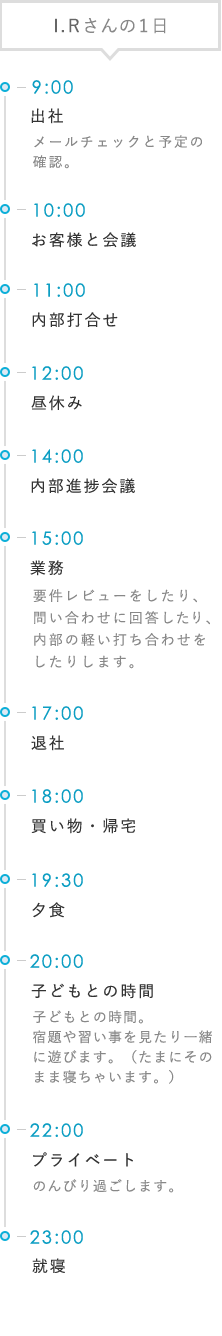 I.Rさんの1日