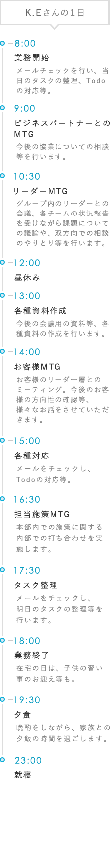 K.Eさんの1日