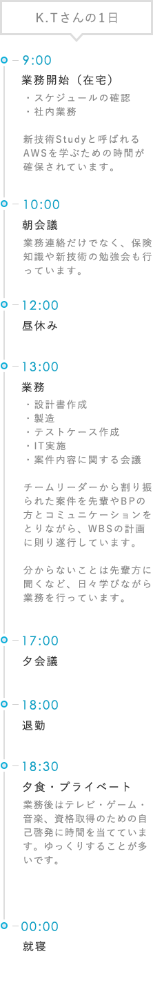 K.Tさんの1日